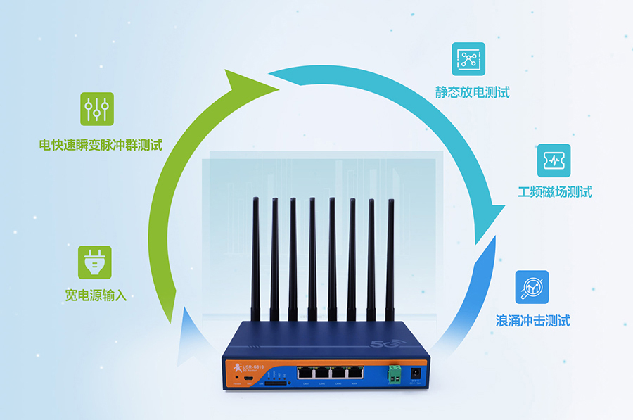 工业5g路由器：工业设计，7×24h稳定运行