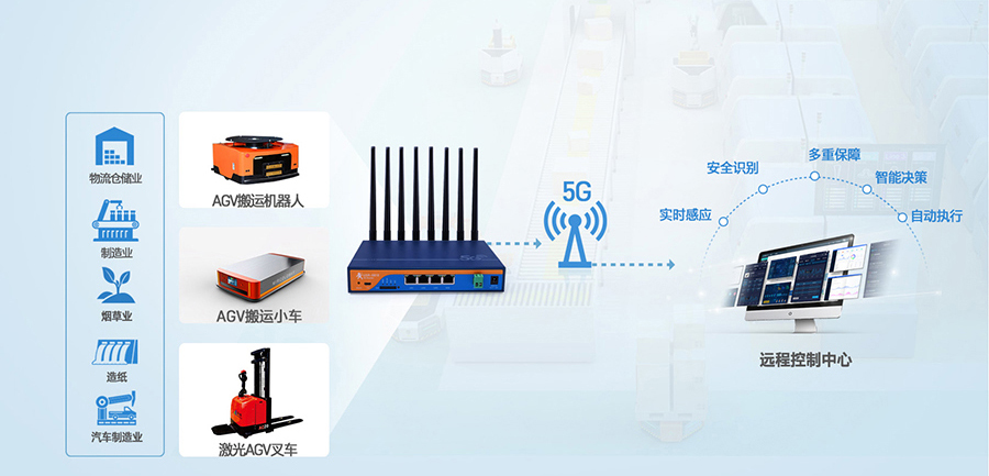 工业5G工业路由器：工厂AGV小车运输5G传输解决方案