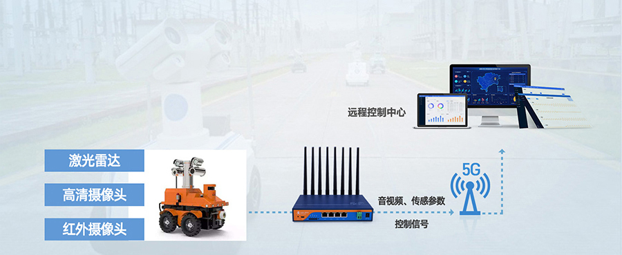 工业5G工业路由器：智能机器人5G传输解决方案