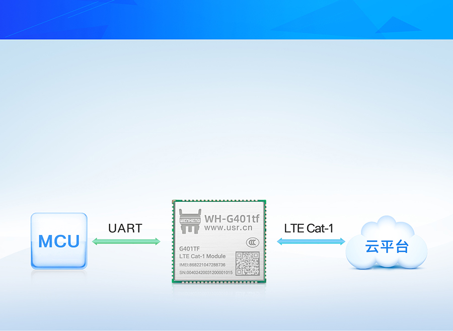 全能型cat-1模块透传版本应用特点