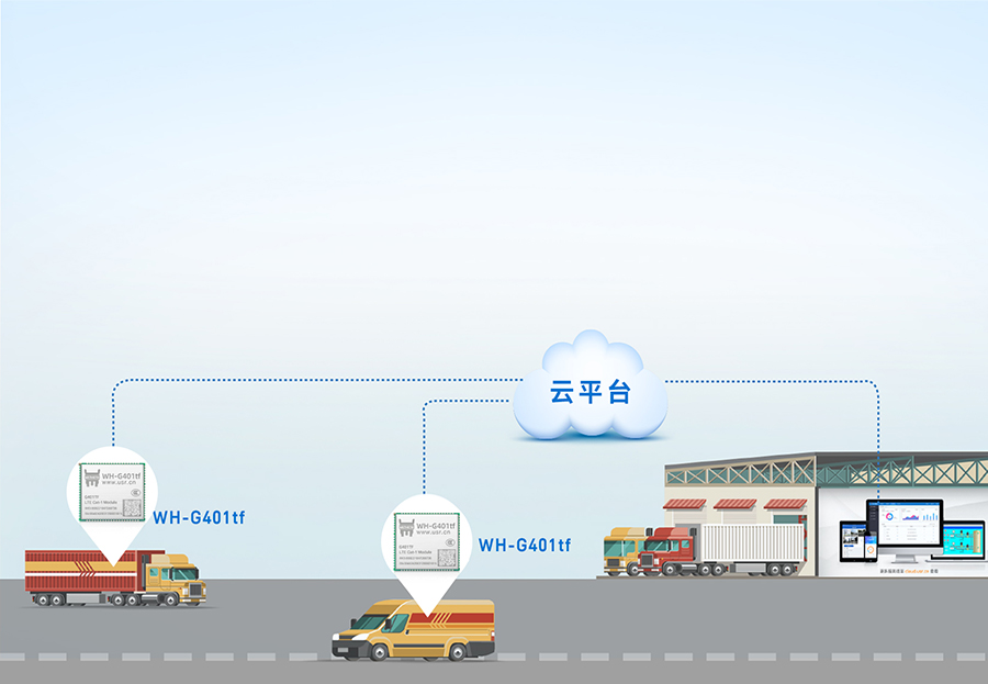 全能型cat-1模块的智慧物流应用案例