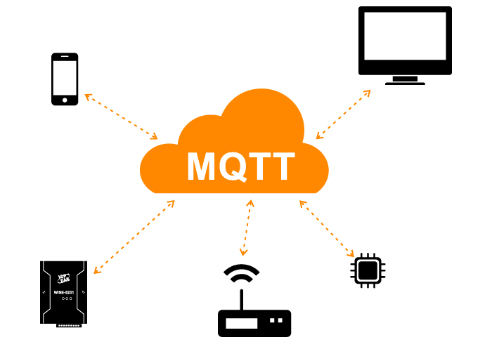 什么是MQTT？为什么在IIoT中需要它