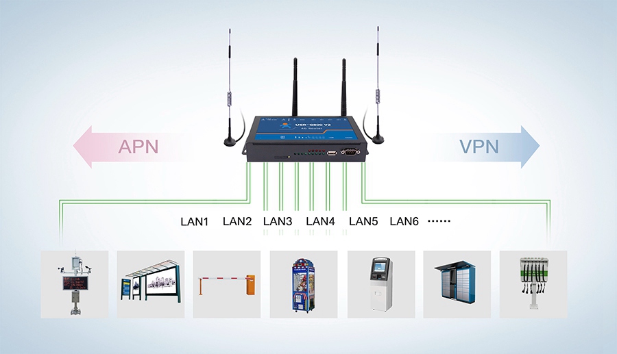 4g工业路由器的功能有什么，跟家用路由器的区别是什么