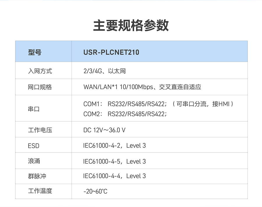 低成本PLC云网关：主要规格参数