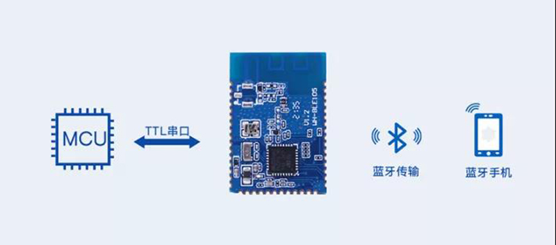 蓝牙5.2协议—速率更快，容量更大