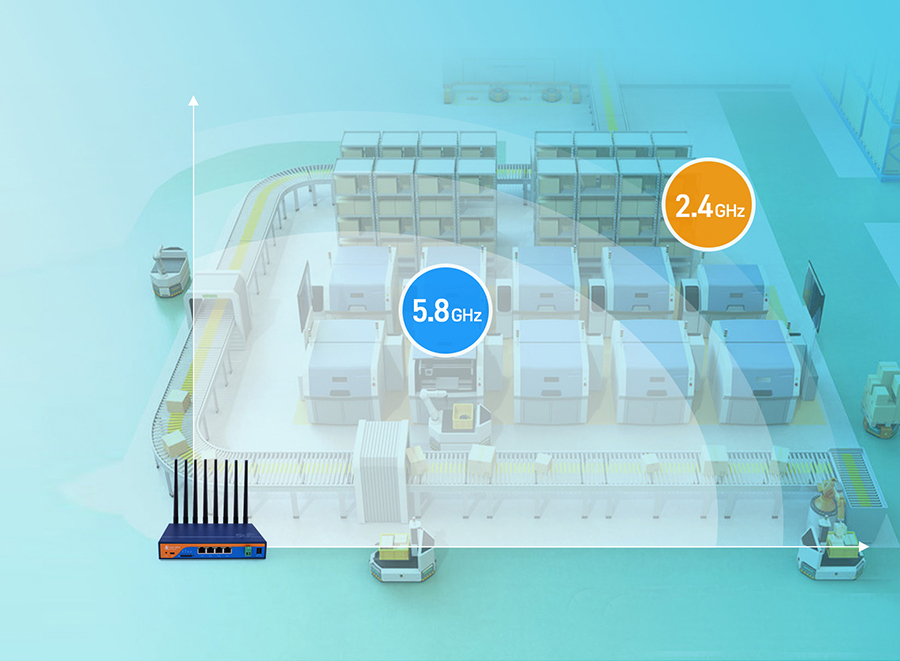 5G工业路由器组网更灵活