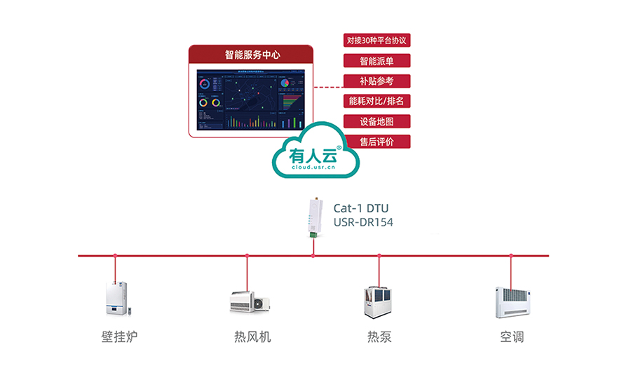 煤改电连接凯发K8云