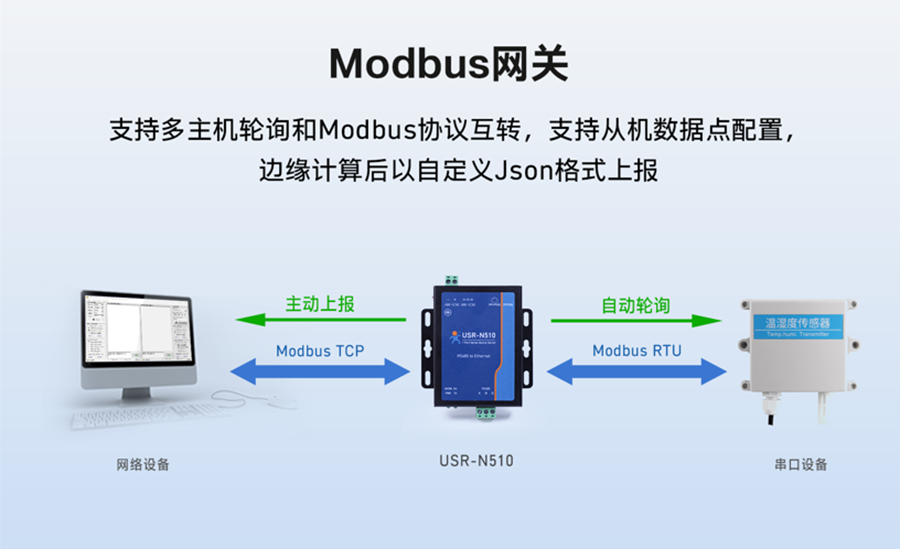 Modbus网关