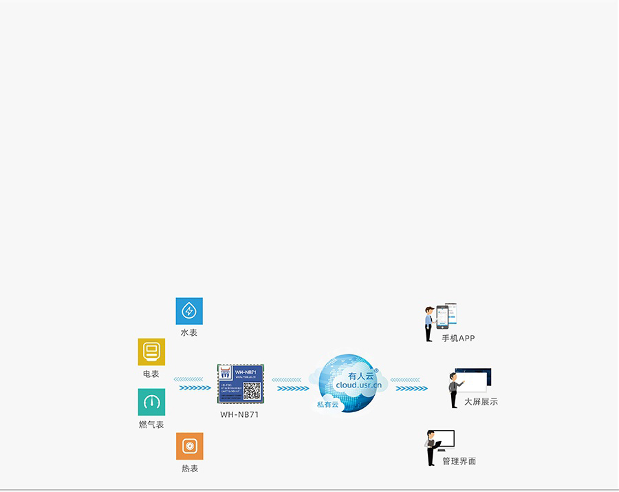 超小体积nbiot无线通信模组的智能表计解决方案