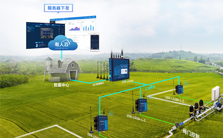 LoRa组网是什么，有哪些应用场景？