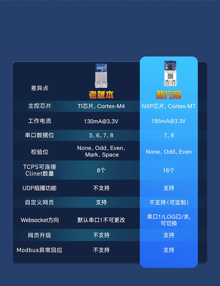 小体积超级网口的透传解决方案