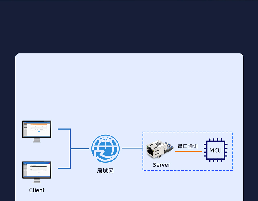 小体积超级网口 多用户访问 