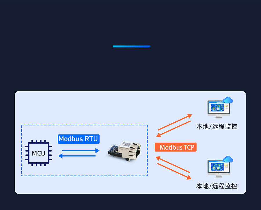 小体积超级网口 Modbus网关