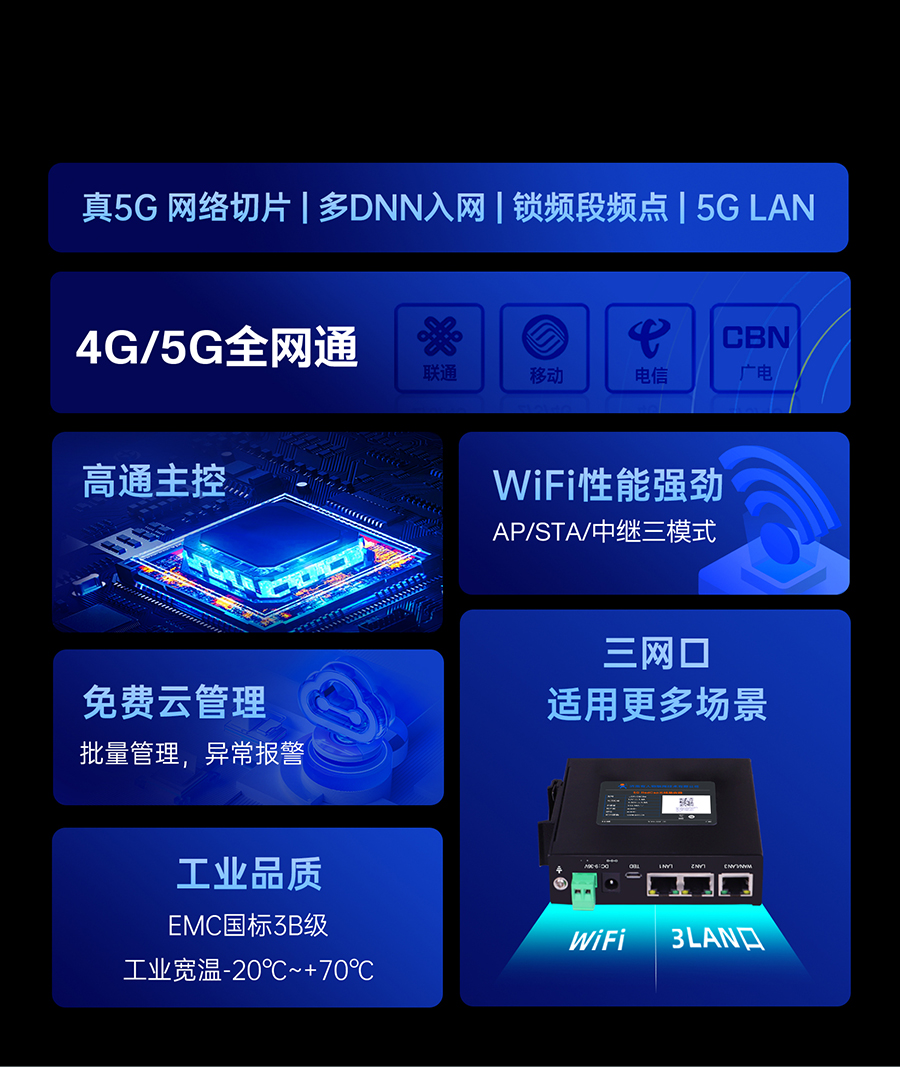 选择小体积5G RedCap工业路由器的7大理由