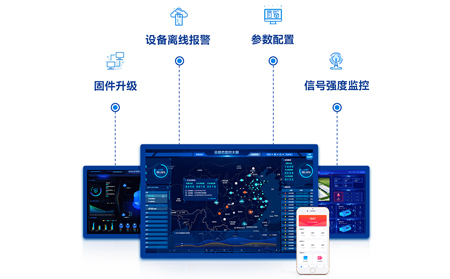 工业路由器参数配置方法