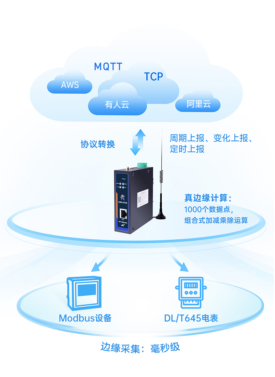 边缘数采网关的协议转换器